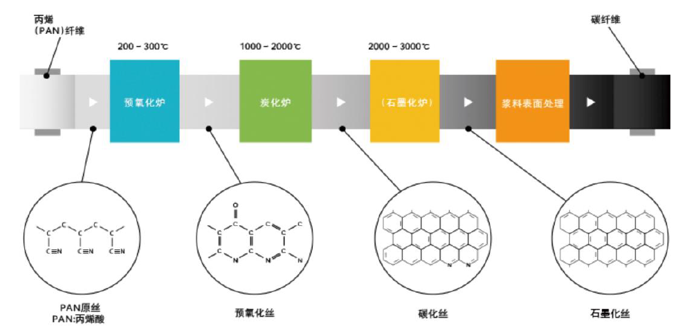 星空行研︱海上风电大热，上游材料能否随风起舞？