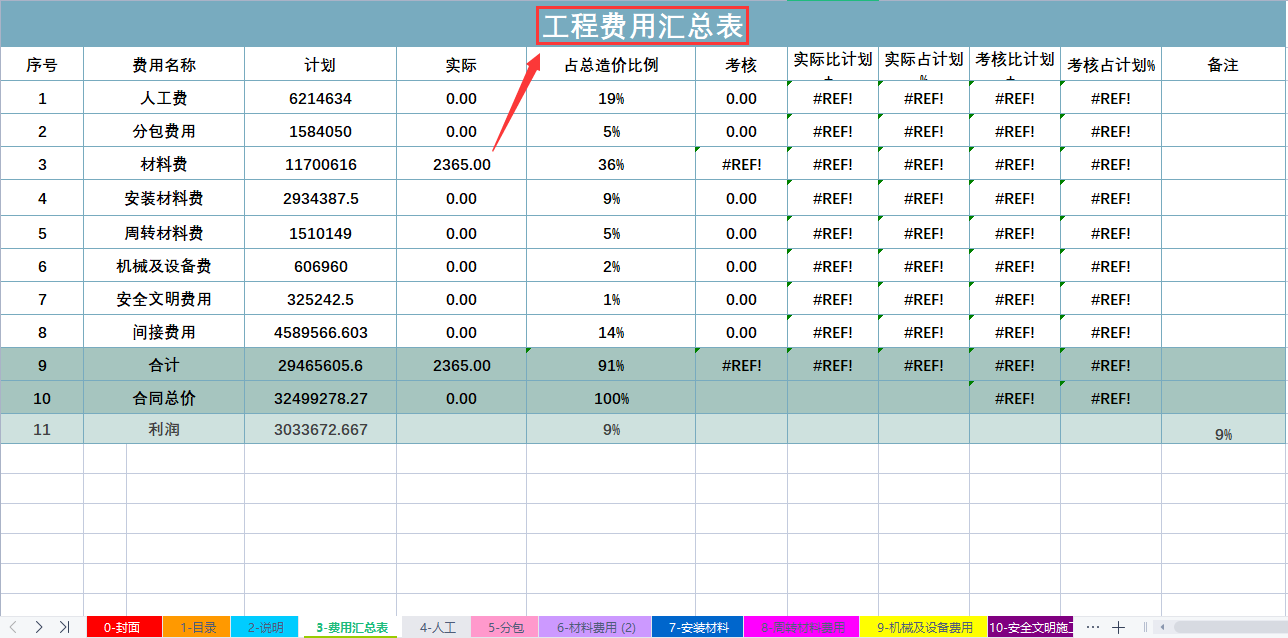 熬夜2天48小时整理，建筑成本费用分析明细表，内置公式无需手算