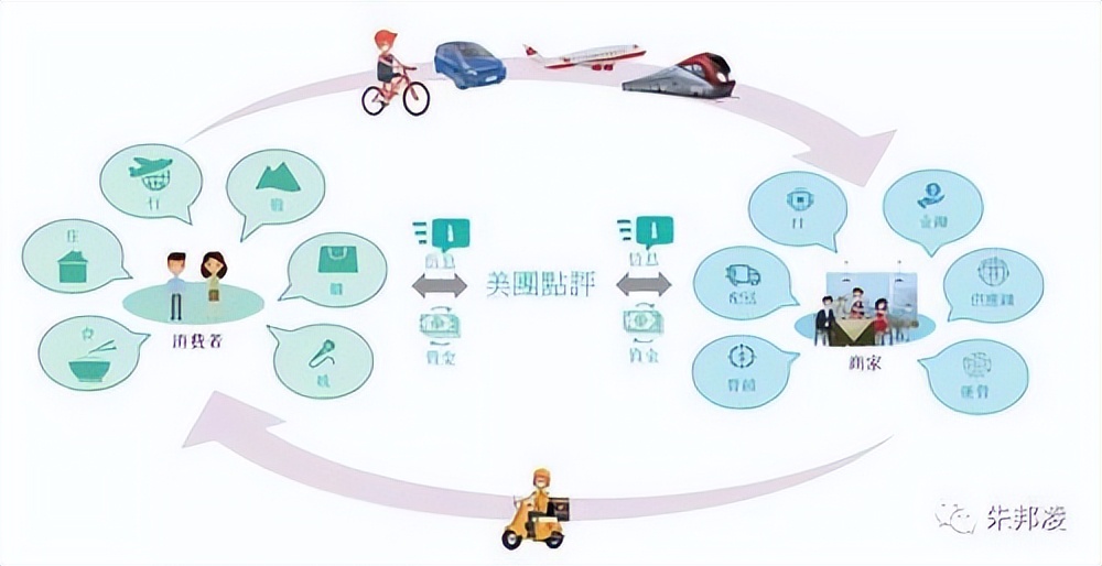 线上线下为一体的新零售O2O电商系统，你了解多少？