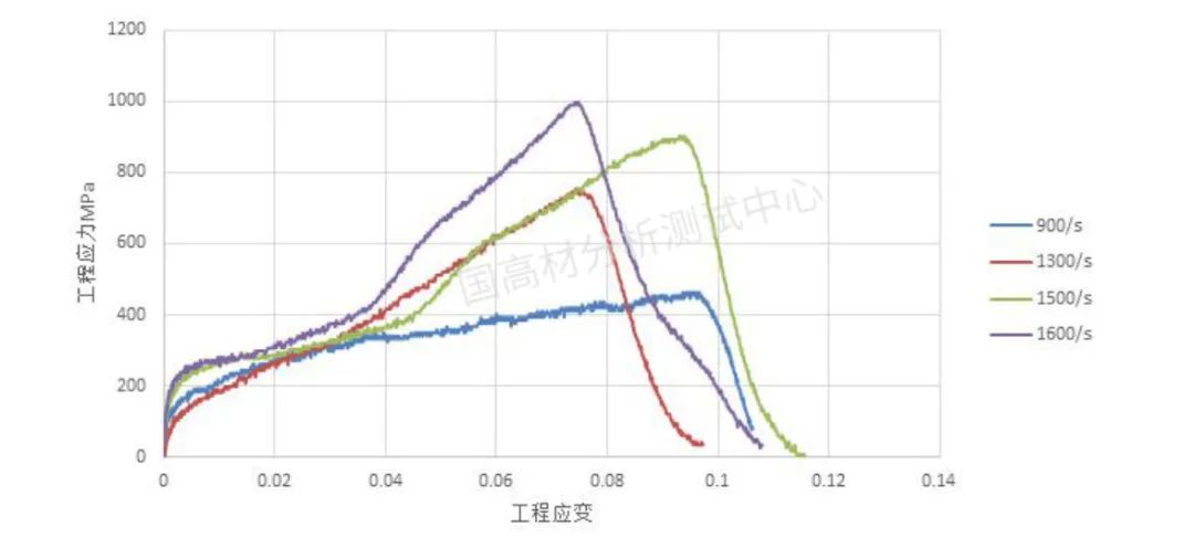 技术研究｜霍普金森杆对玻纤增强材料（GFRP）的动态压缩性能研究的图2