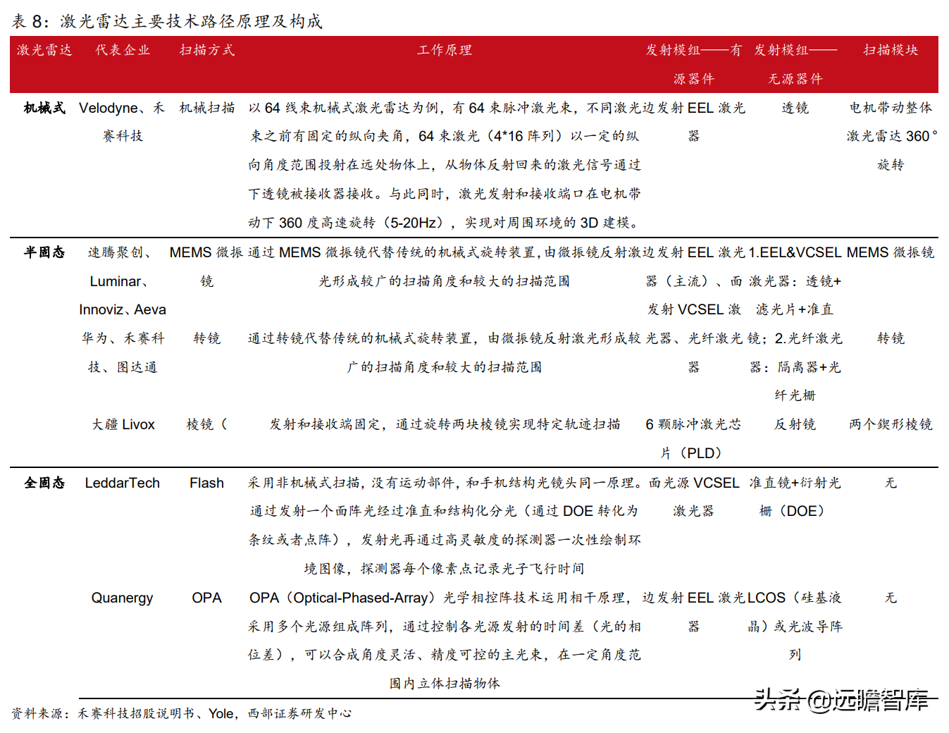 国内光学显微镜单项制造冠军，永新光学：激光雷达打开长期空间