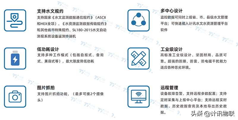 5G RTU水利遥测终端 视频传输 数据采集 无线通信