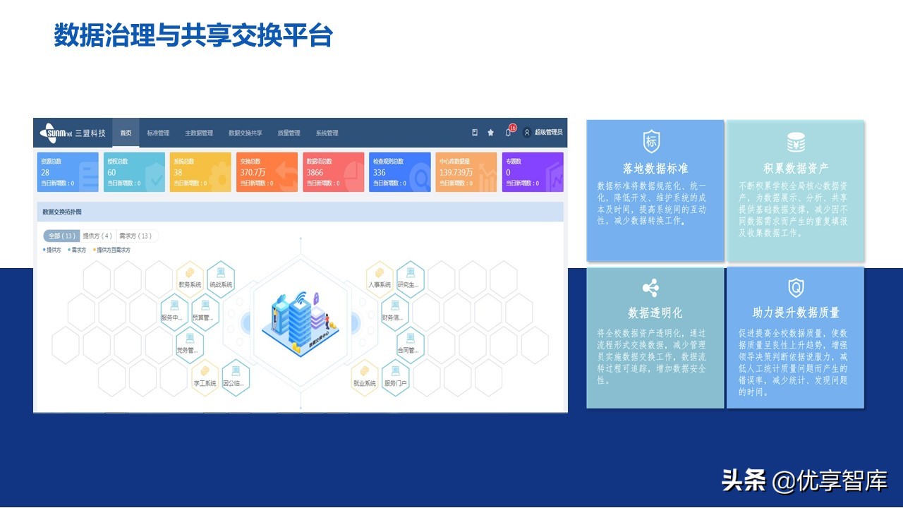 教育信息化2.0行动计划智慧校园教育大脑建设方案（57页PPT）