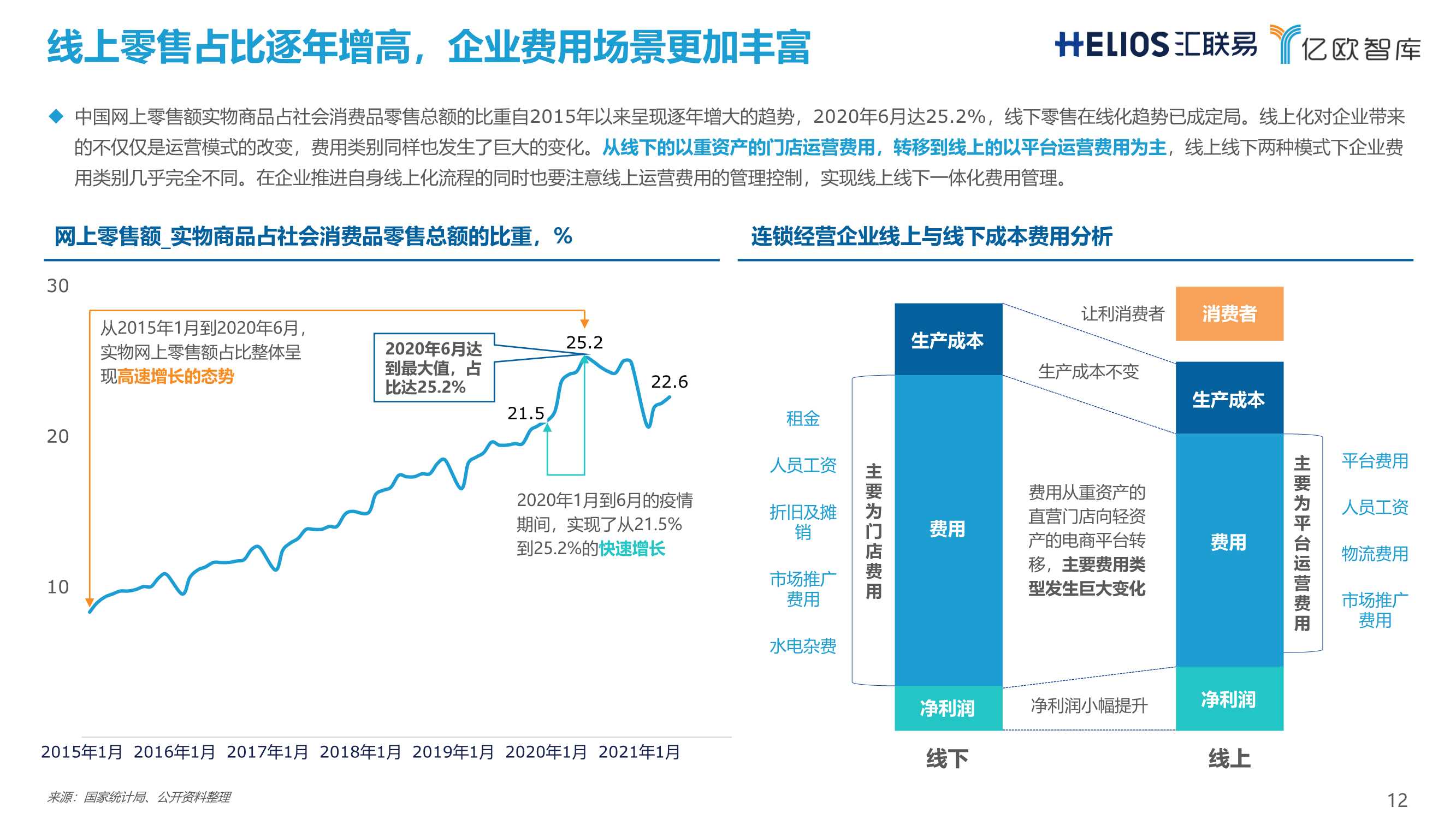 连锁经营行业全面费用管理数字化白皮书