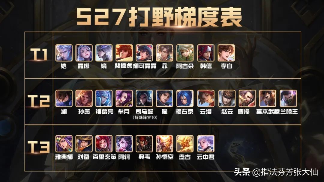 S27打野梯度！继暃之后的特殊T0出现！肉铠依然领跑T1
