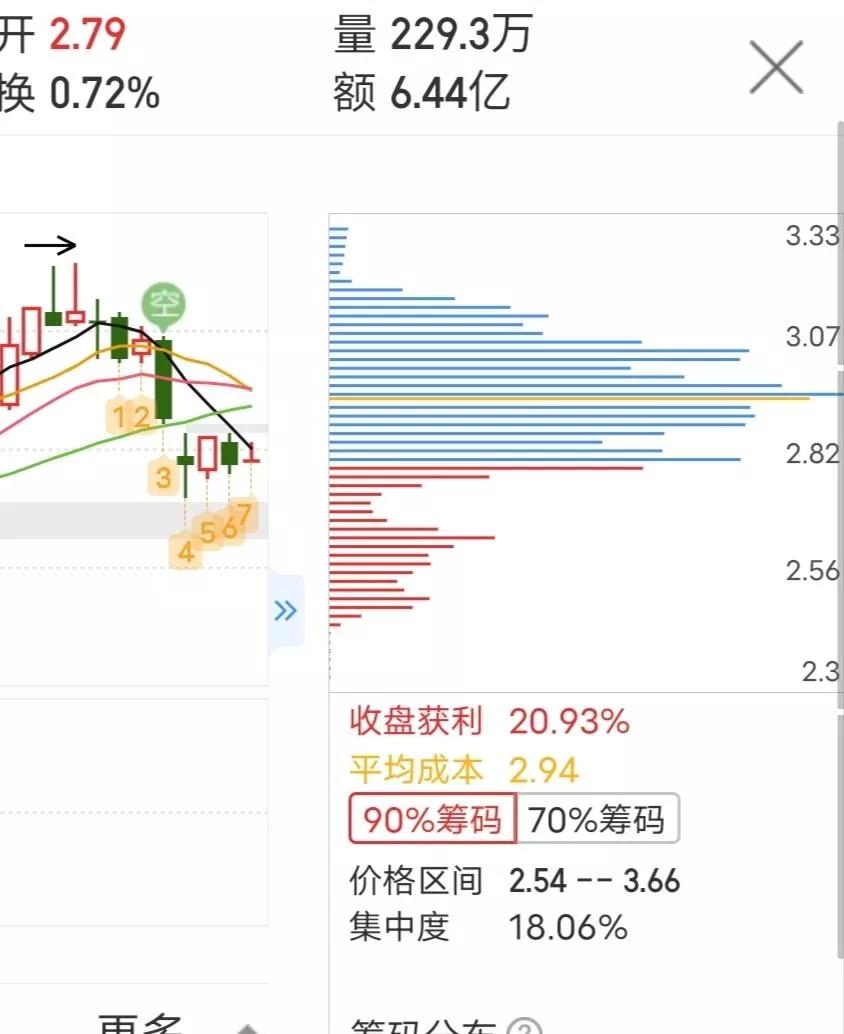 股票包钢股份后市如何6