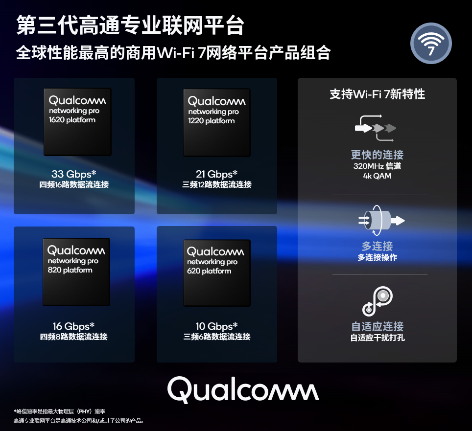 Wi-Fi 7 来啦，它到底有多强？