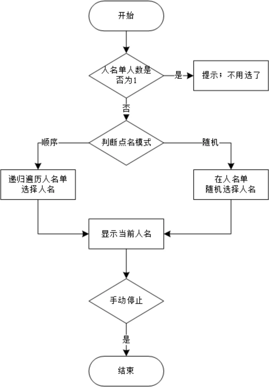 用Python写了一个上课点名系统（附源码）（自制考勤系统）