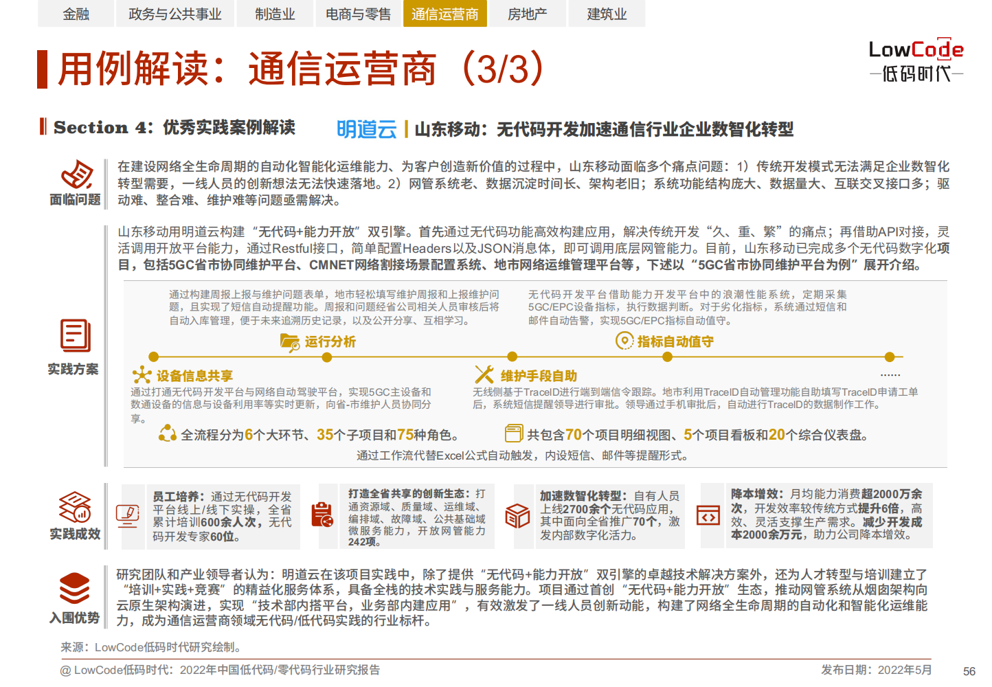 2022中国低代码、零代码行业研究报告（未来趋势、细分领域实践）