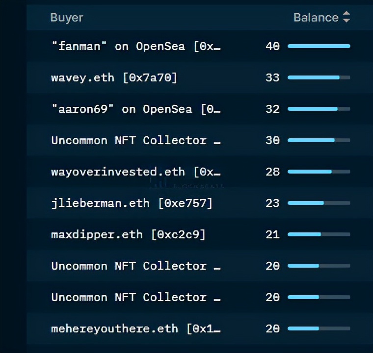从链上数据，看 NFT 背后的故事