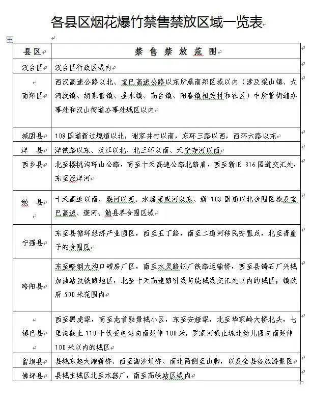 汉中发布通告：禁售禁放烟花爆竹 违者罚款