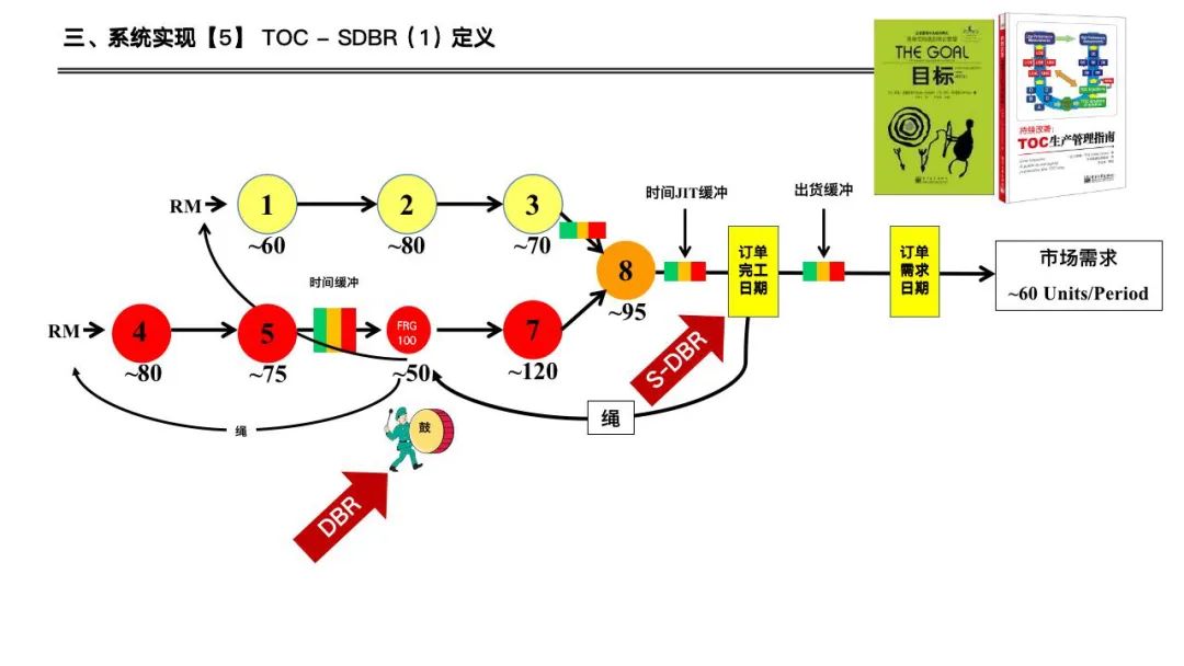 133页详解数字化工厂高级计划于排程—APS实施和应用