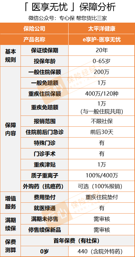 儿童保险怎么买？送你2套实用儿童投保方案！每月保费100块