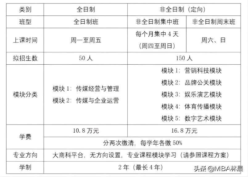 中国传媒大学MBA材料预审开始啦！林晨陪你考研北京MBA