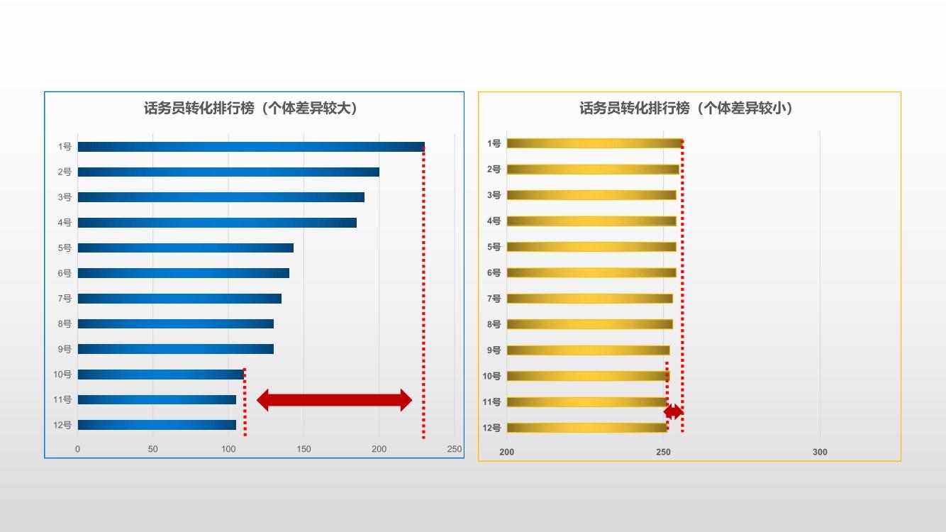 九道门丨人员优化“一刀切”？看数据分析师怎么说？