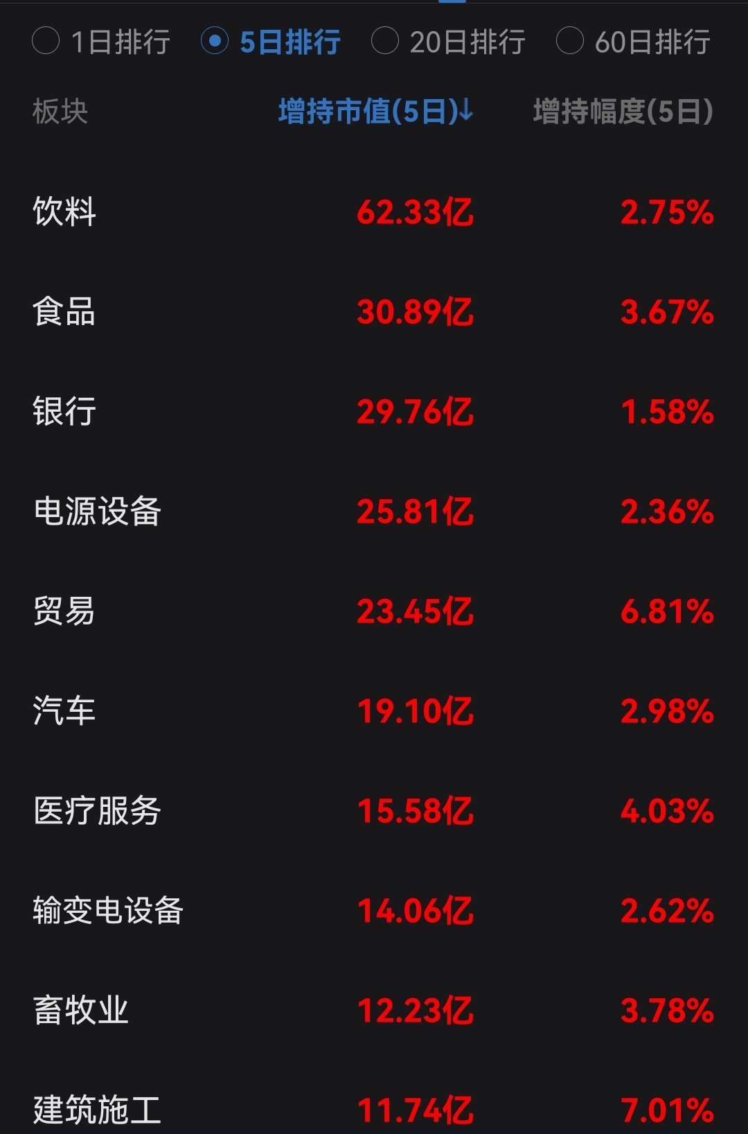 每日问答：新能源汽车还能涨吗？新能源板块要调整了？