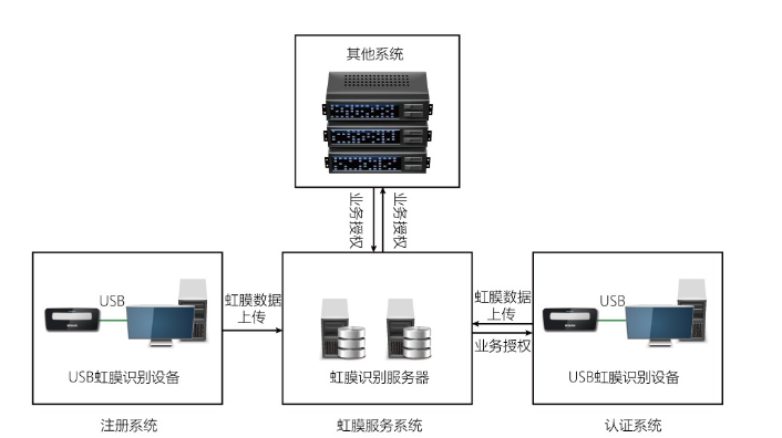 点面科技金融银行解决方案