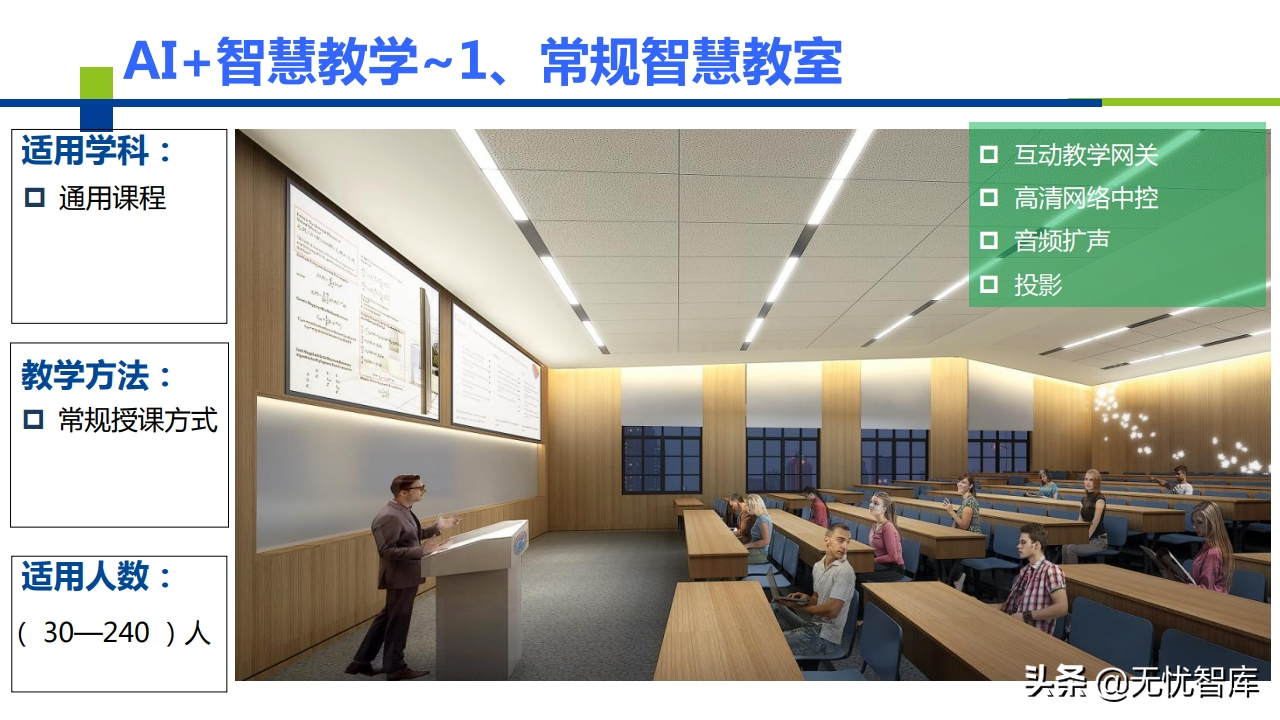 AI+智慧校园建设解决方案（附PPT全文）