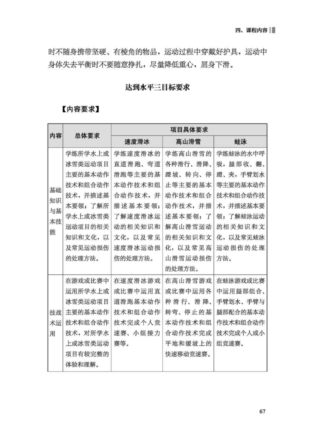 先睹为快！2022年版义务教育体育与健康课程标准