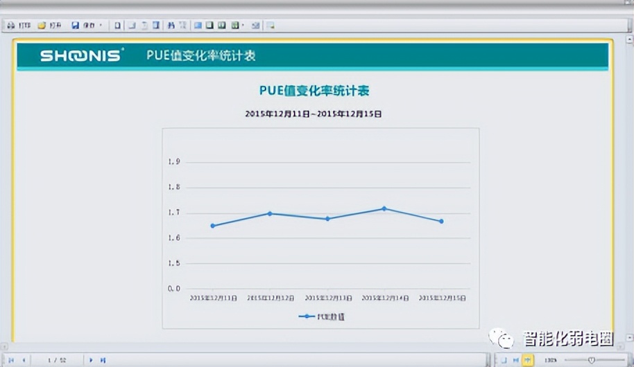 一套中心机房改造设计方案，非常详细，值得下载学习