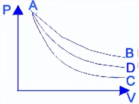 物理化学期末考试试题库 第1章--第6章