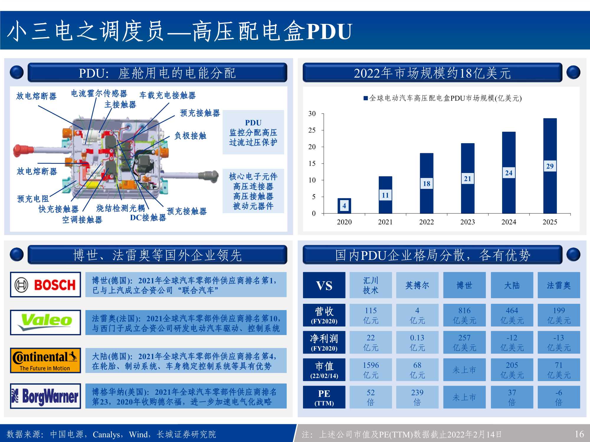 汽车电子行业产业链全景梳理：新能源车之半导体&硬科技投资宝典