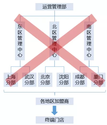 德尔惠和cba的篮球哪个好(安踏的逆袭：超李宁，战耐克，冲刺世界第一)