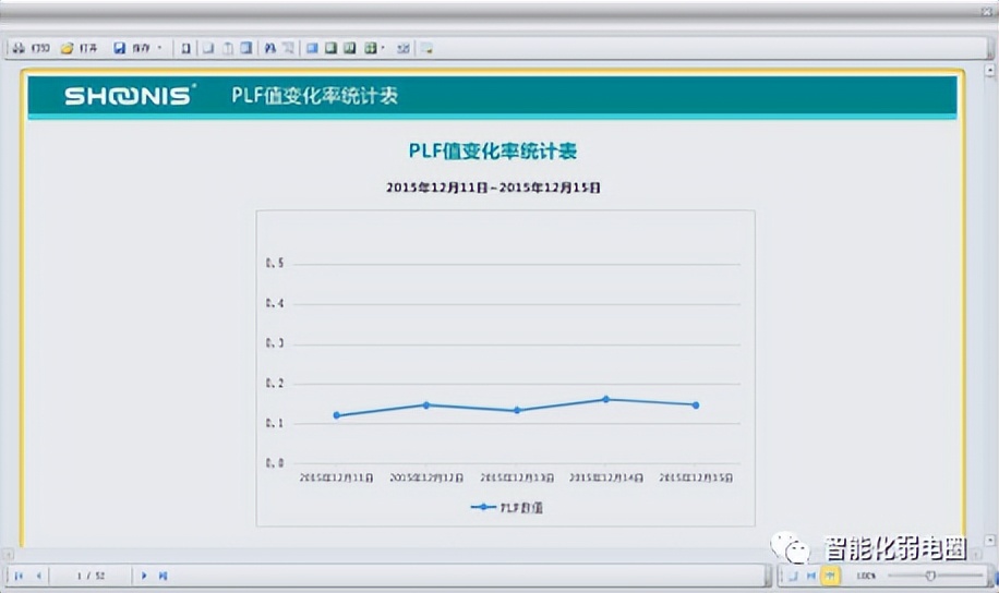 一套中心机房改造设计方案，非常详细，值得下载学习