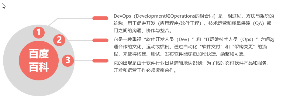 一文看懂微服务架构及DevOps