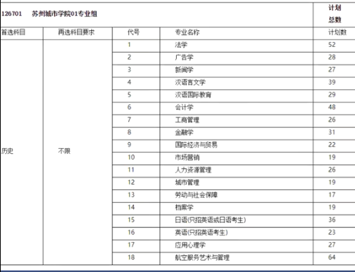 苏州大学文正学院教务(苏州大学文正学院简介)-第2张图片-专升本网