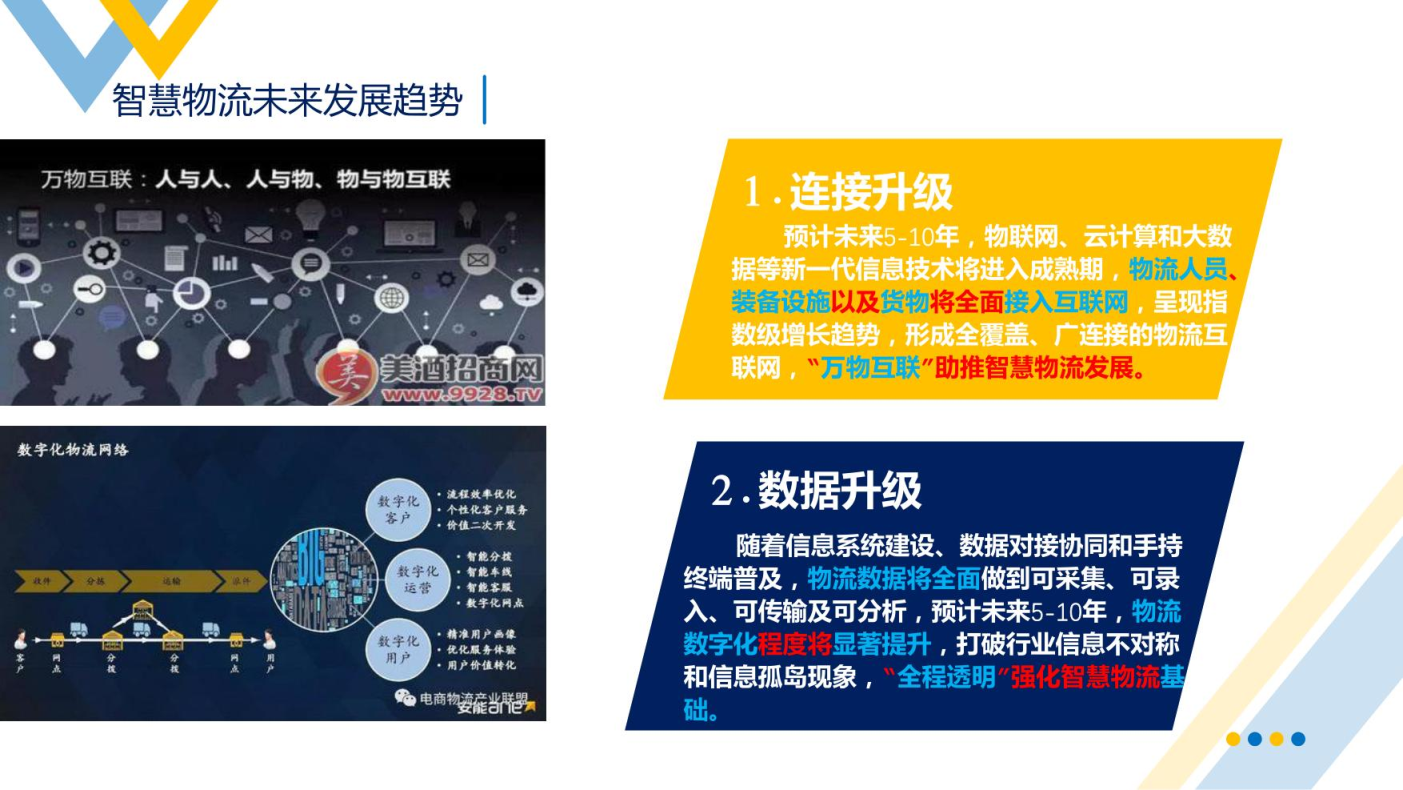 智慧物流概述