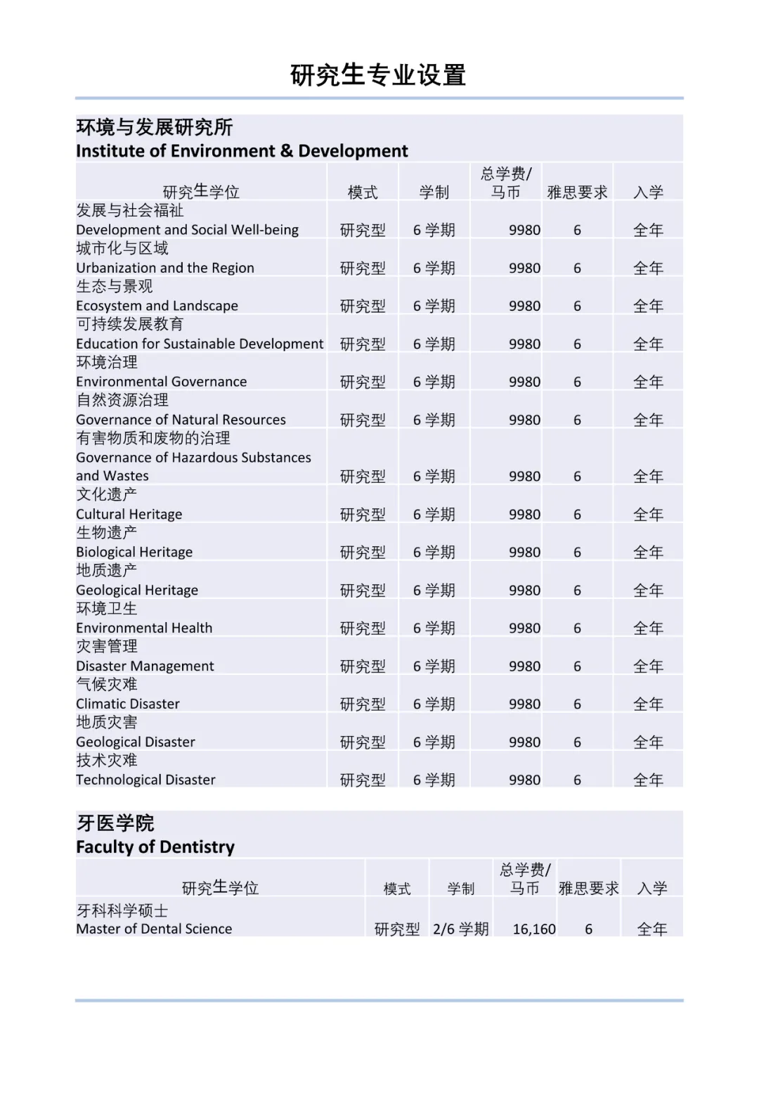 马来西亚国立大学2022年本硕博招生简章