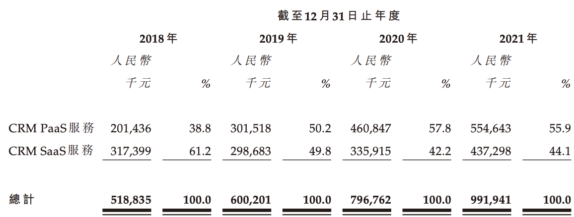 玄武云科技通过上市聆讯：业绩波动明显，陈永辉等三人为控股股东