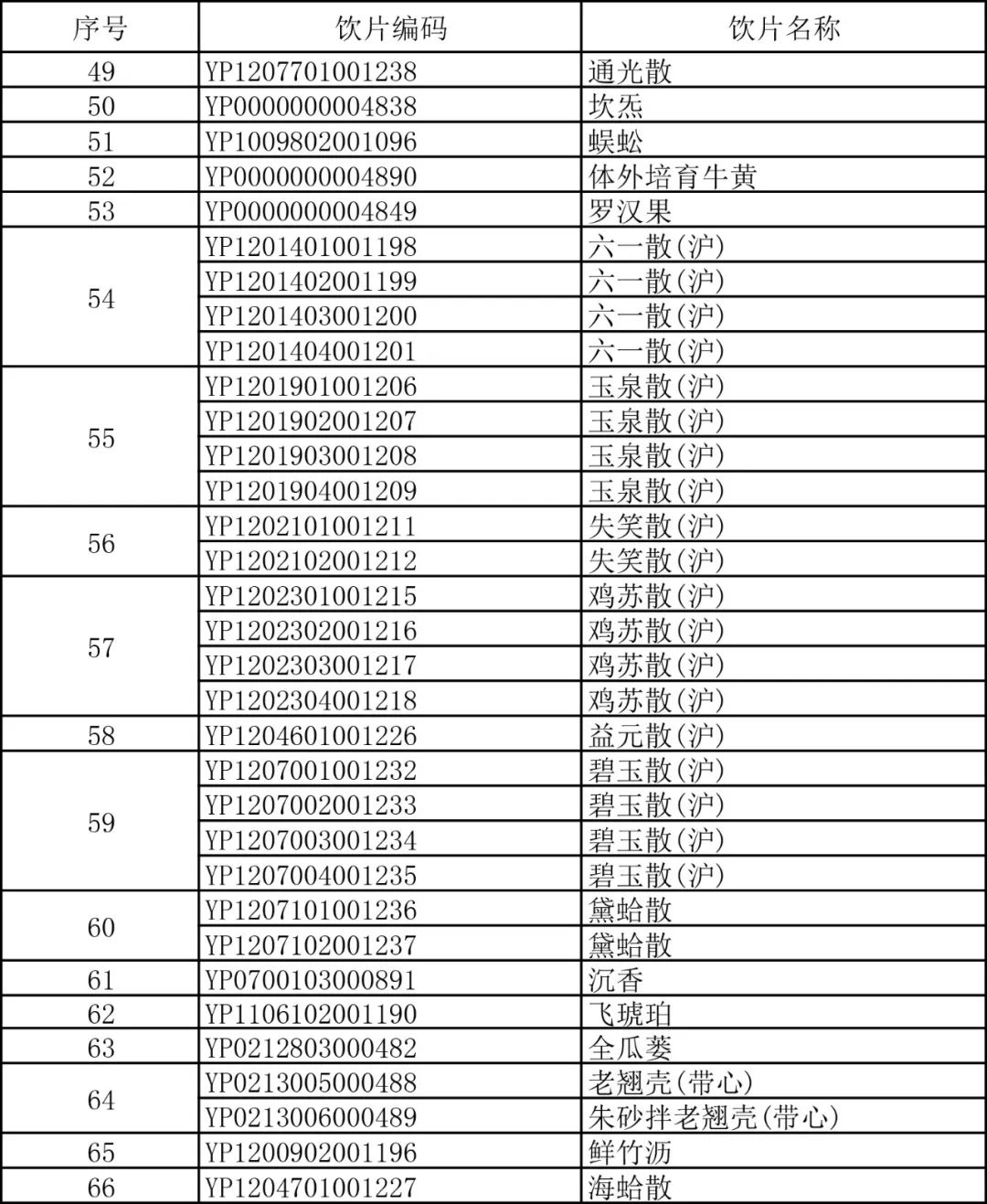 倒计时！432个药将停止报销