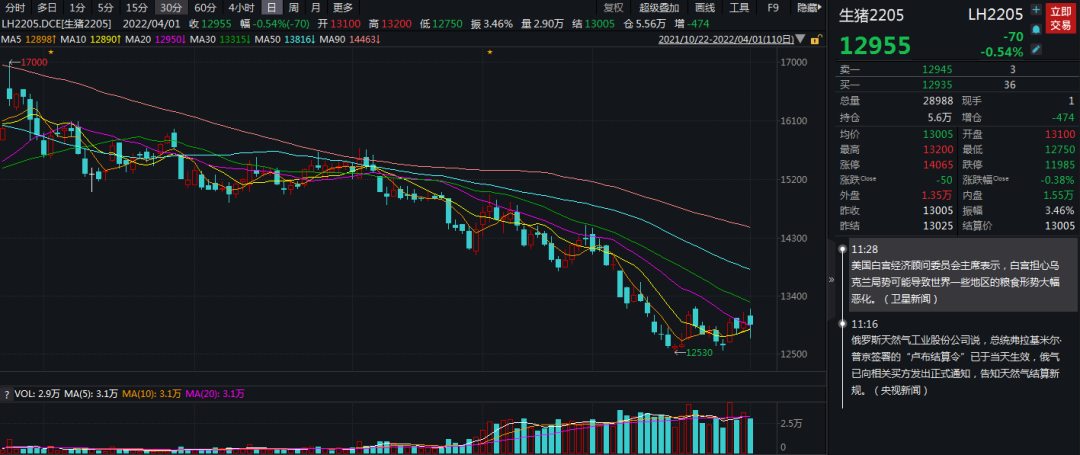 牛钱生猪周报（2022.4.2）