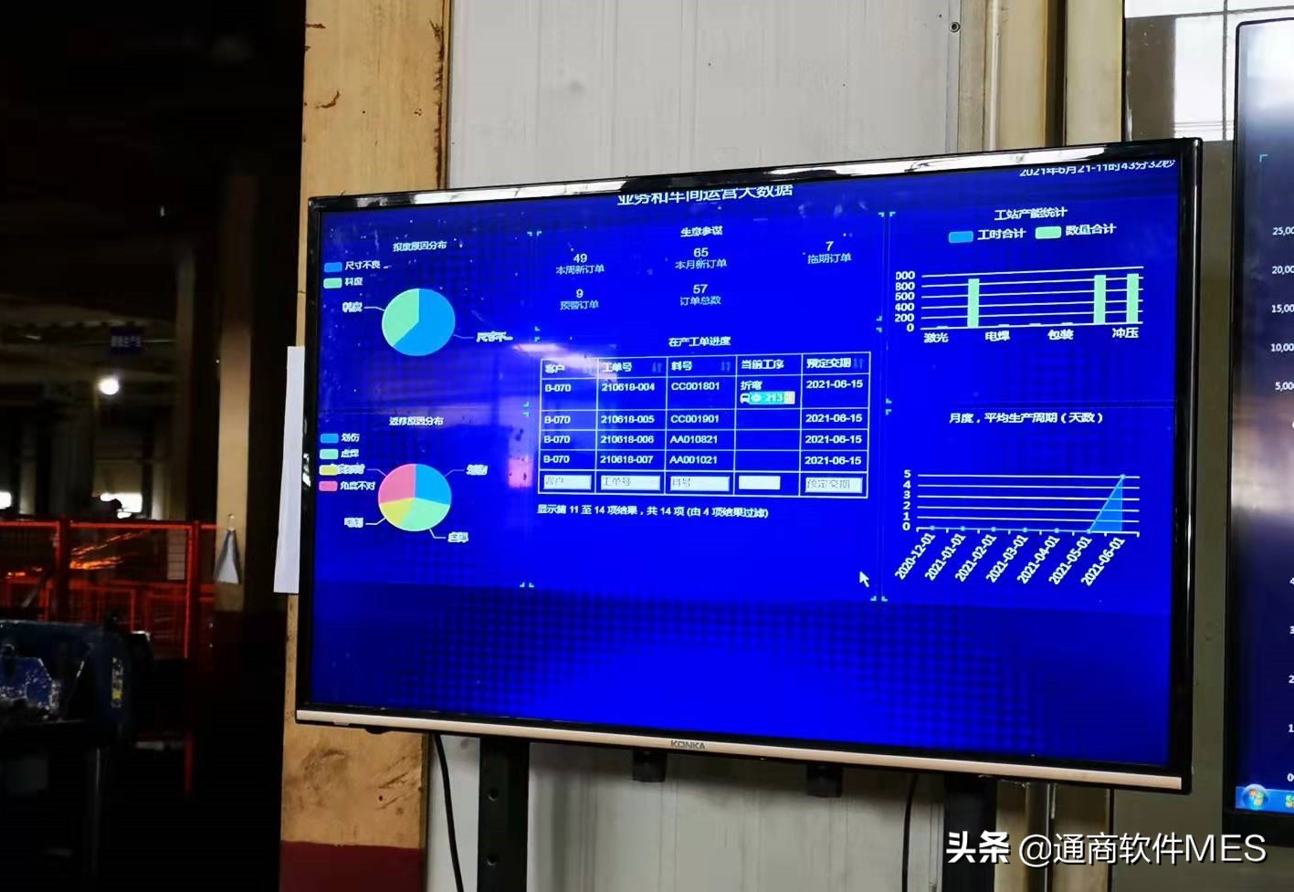 全是干货，建议收藏！工厂生产管理员必看！MES是什么、怎么用？