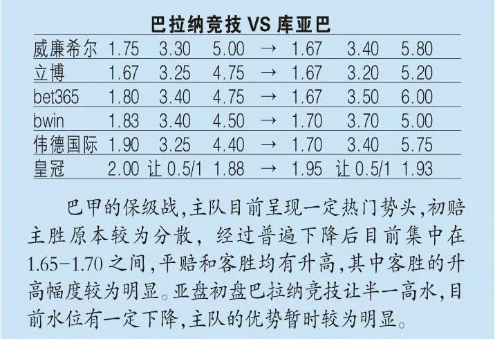 弗拉门戈(指数分析：不来拒绝“厄”运，弗拉门戈做客​凯旋)