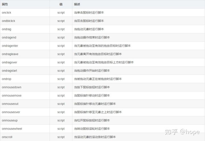 學習HTML5這一篇就夠了