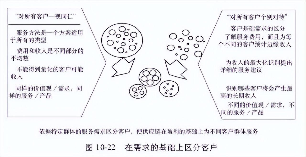 48张图带你全面了解供应链管理 