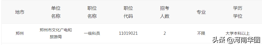 �̵���Ϲ���Ա������ҵĸ�λ����Щרҵ������Ҳ�ܿ��Ϲ���Ա