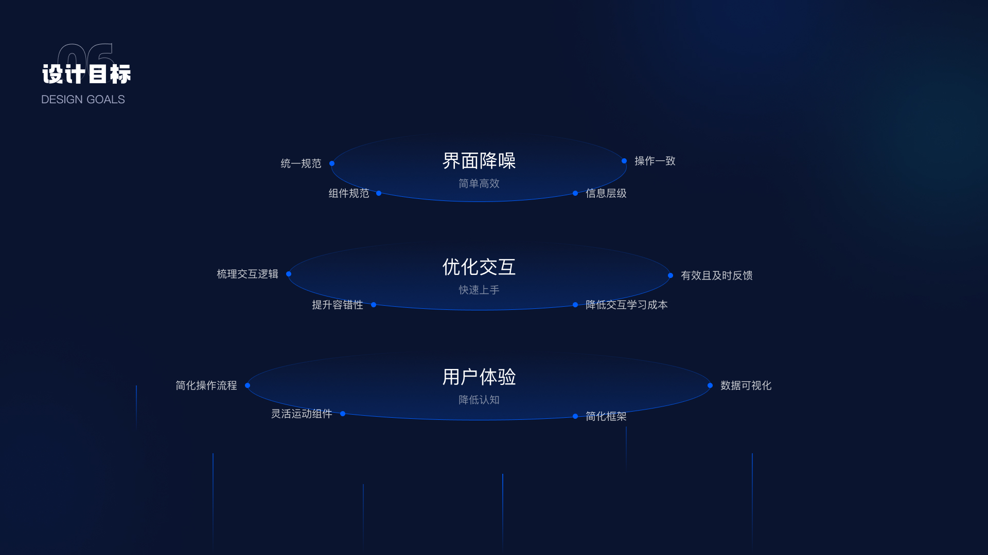 SaaS商会系统和小程序设计项目总结