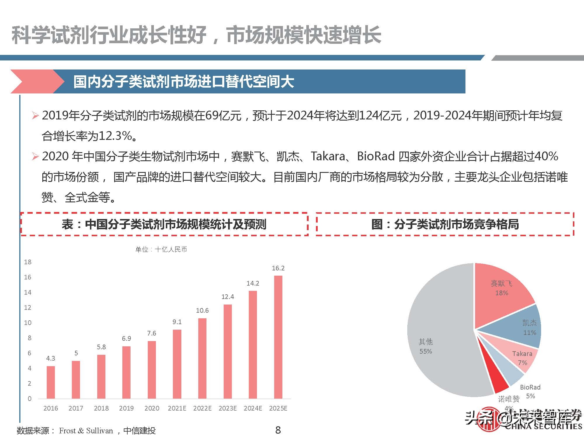生物试剂行业研究：需求快速增长，国产品牌崛起