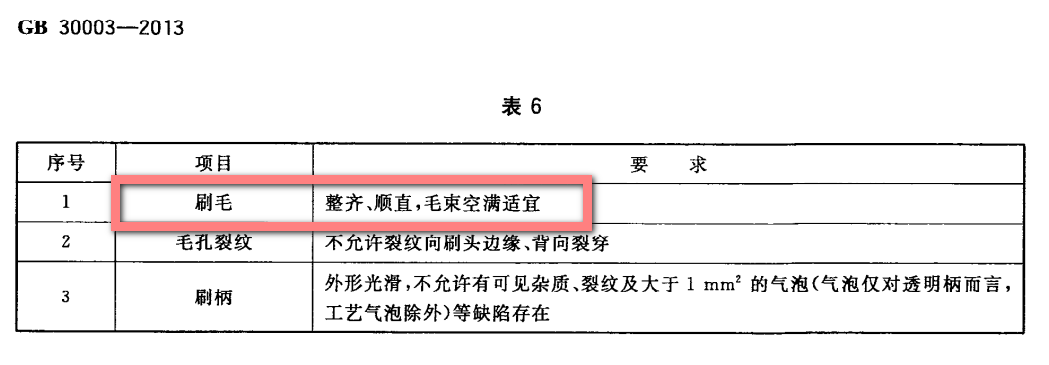 7款儿童电动牙刷测评：百倍显微镜下，这两款有较多尖刺