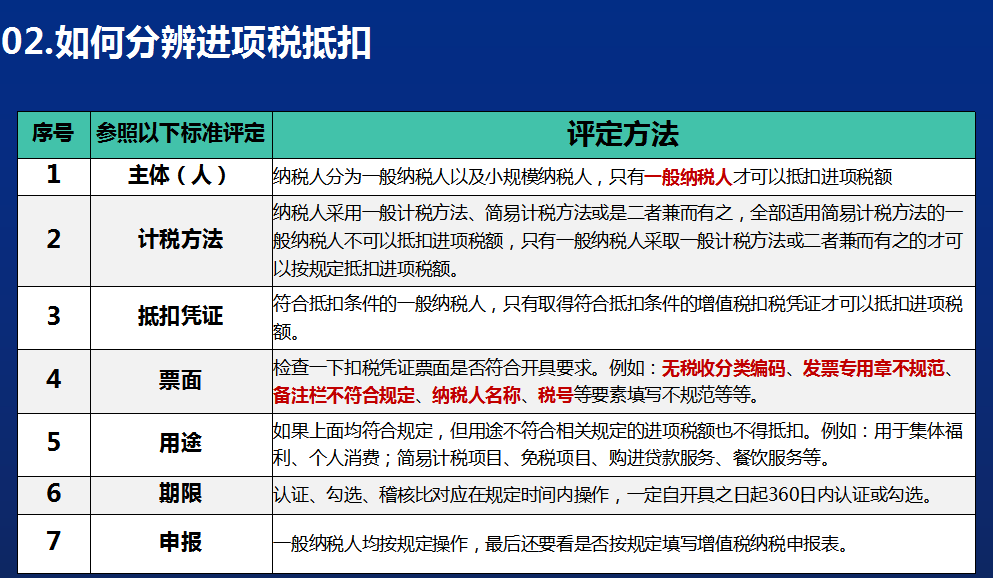 财务会计注意！增值税进项税额抵扣问题汇总，附进项税抵扣率表