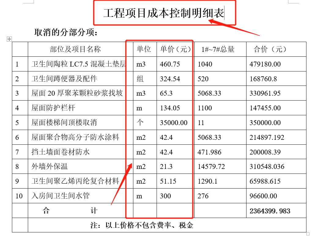 不会成本控制？最新版工程项目成本管理手册，大量案例手把手教你