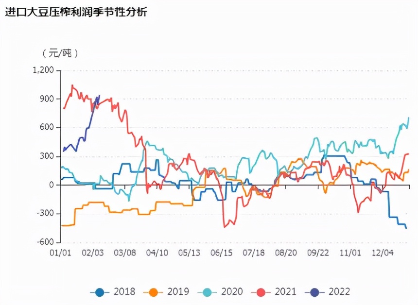 牛钱豆粕周报—南美减产行情透支，但美豆需求强劲，尝试逢低做多