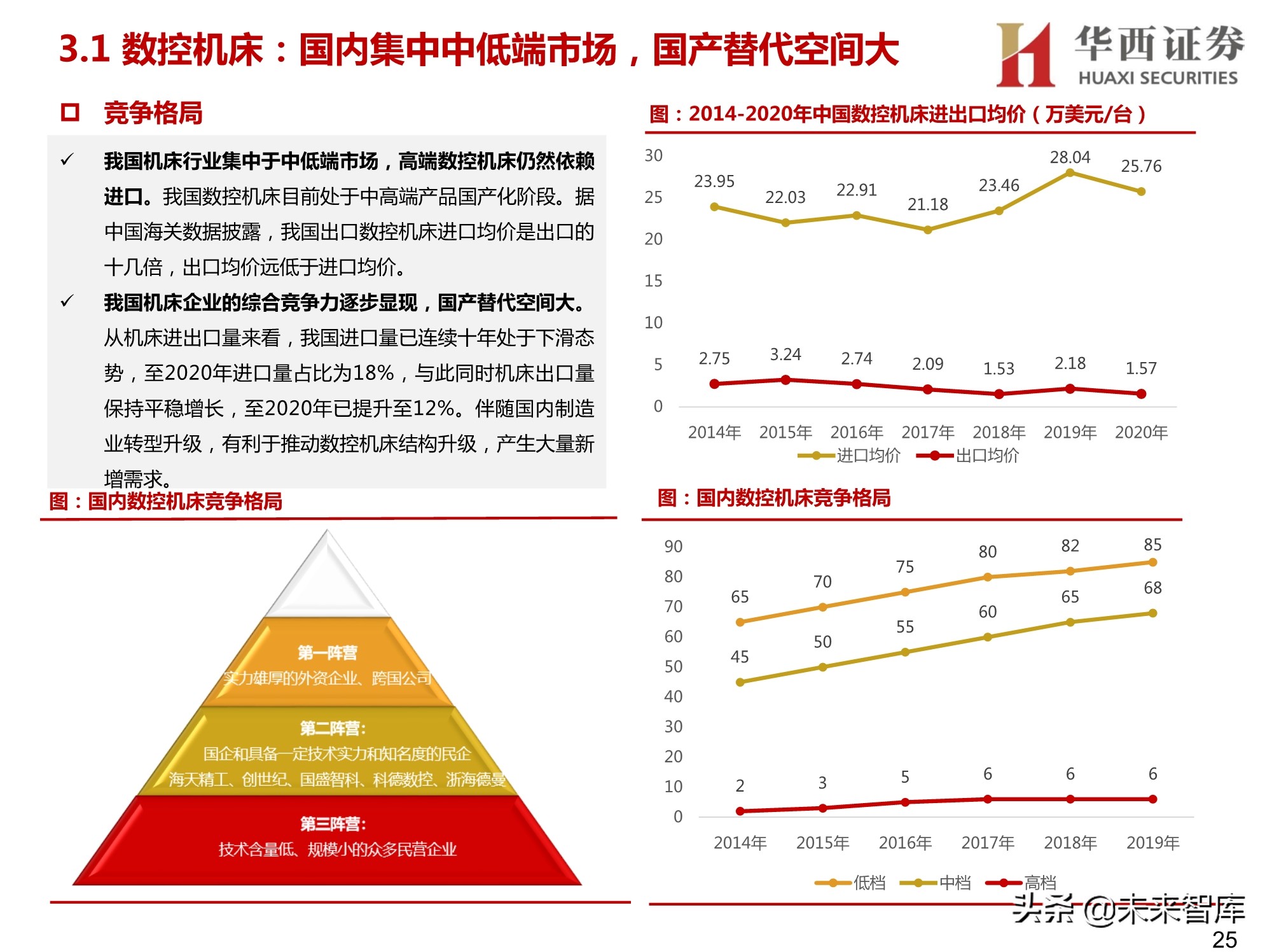 汽车智能工厂专题研究：智能工厂降本增效，自动化设备稳健发展