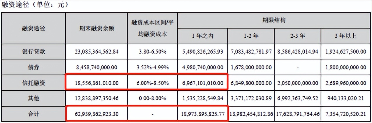 中交地产罕见亏损4.32亿，股价却暴涨225%，央企底色豪横？