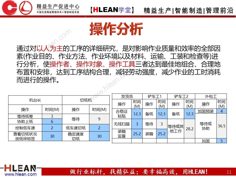 「精益学堂」極！工厂成本分析 &如何有效控制成本（中篇）