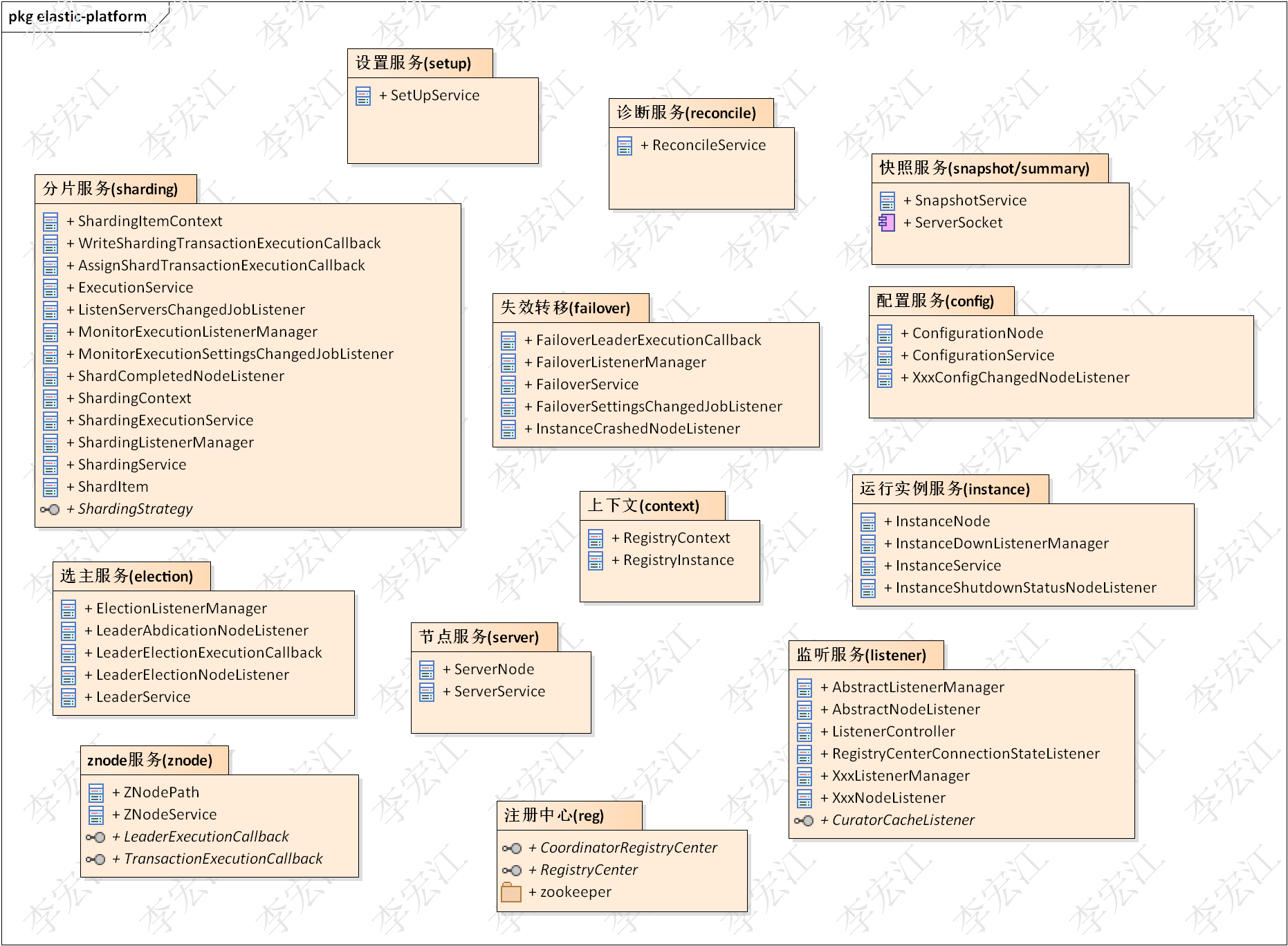 分布式支撑平台 elastic-platform
